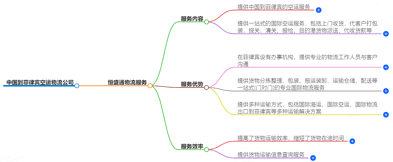 中國到菲律賓空運物流公司-專業快捷的物流服務