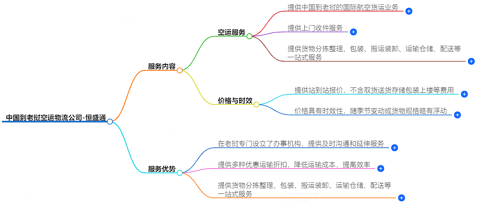 中國到老撾空運物流公司-專業快捷的物流服務