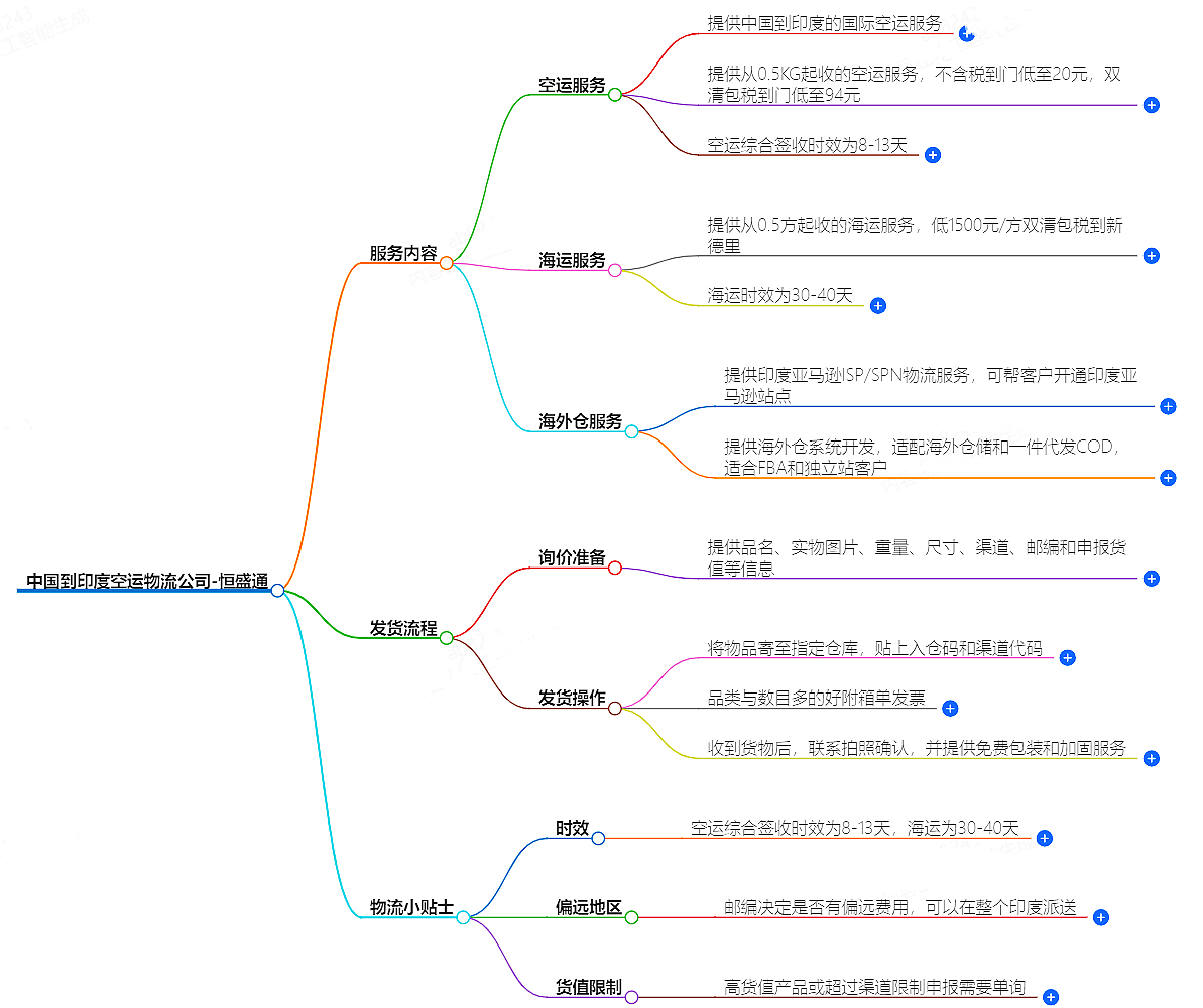 中國(guó)到印度空運(yùn)物流公司-專業(yè)快捷的物流服務(wù)
