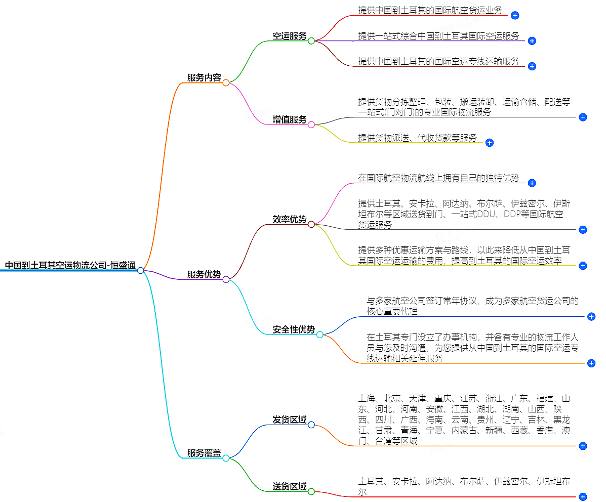 中國(guó)到土耳其空運(yùn)物流公司-專業(yè)快捷的物流服務(wù)