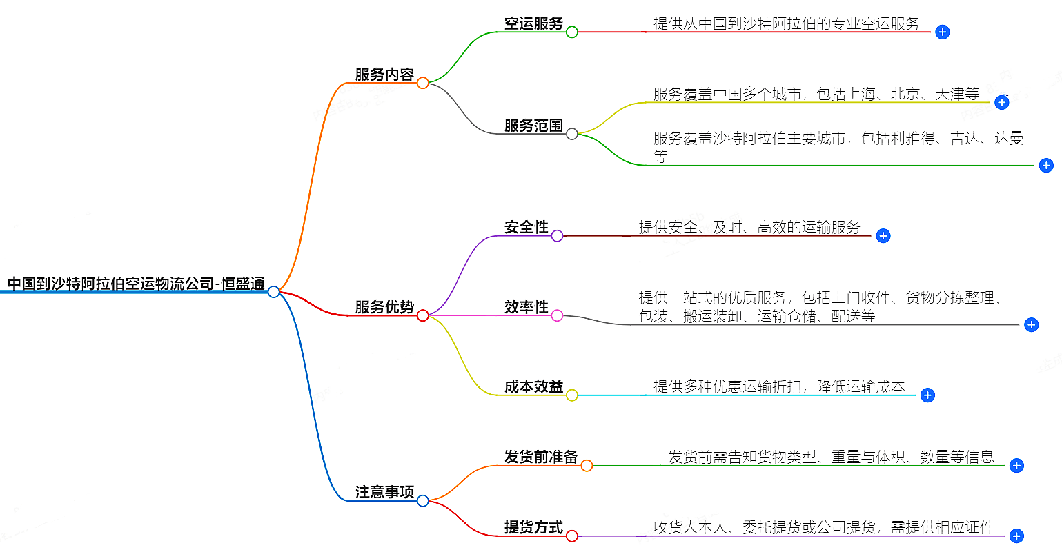 中國(guó)到沙特阿拉伯空運(yùn)物流公司-專業(yè)快捷的物流服務(wù)