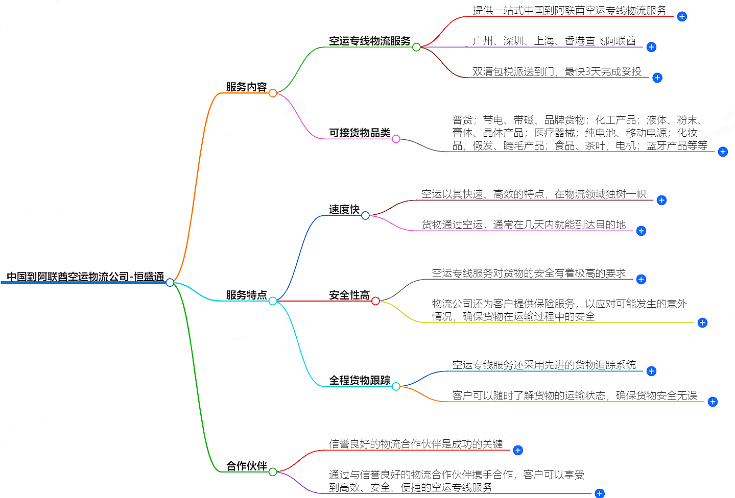 中國(guó)到阿聯(lián)酋空運(yùn)物流公司-專業(yè)快捷的物流服務(wù)