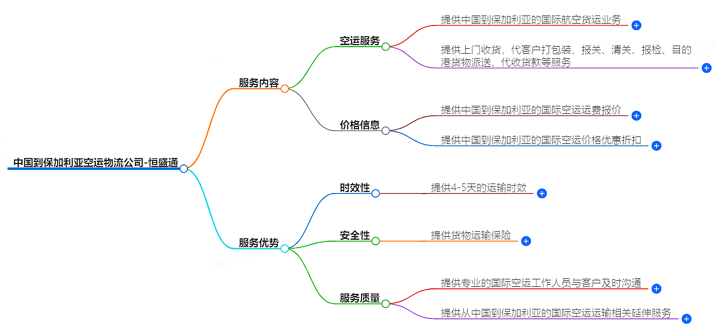 中國到保加利亞空運