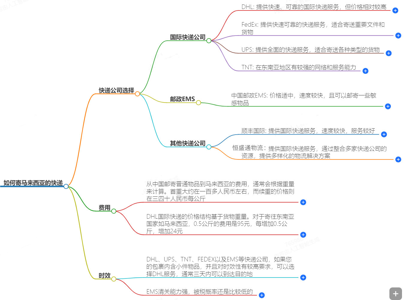 如何寄馬來西亞的快遞?快遞公司選擇、費用、時效全解析
