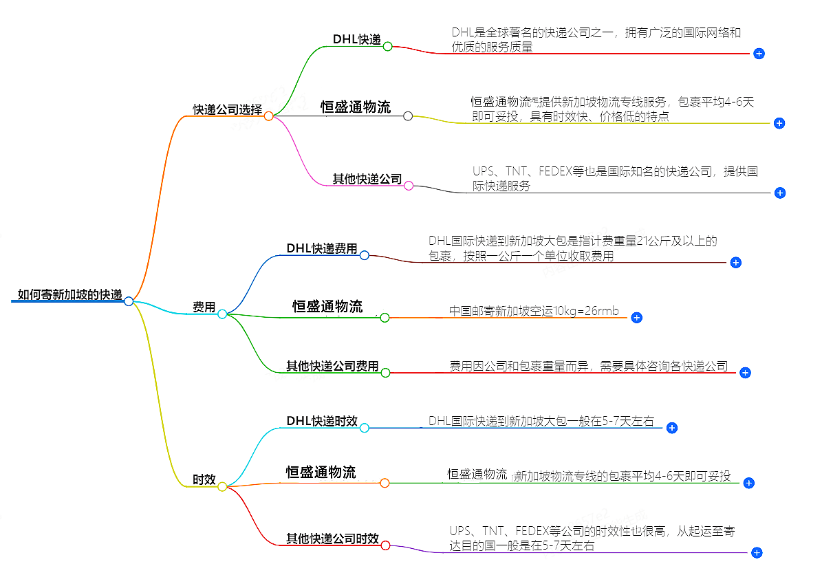 中國(guó)至新加坡快遞