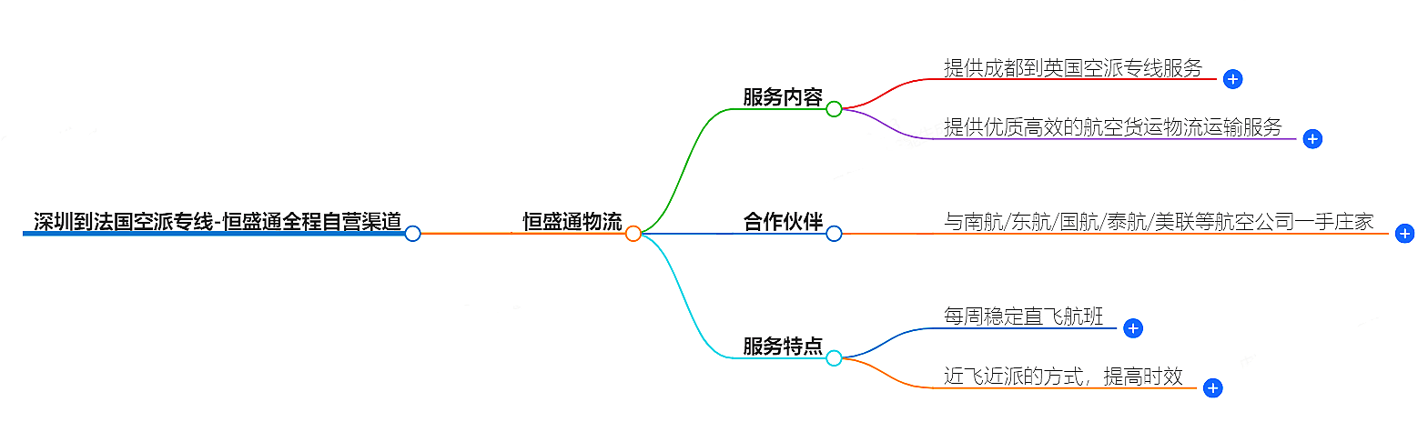 深圳到法國空運(yùn)