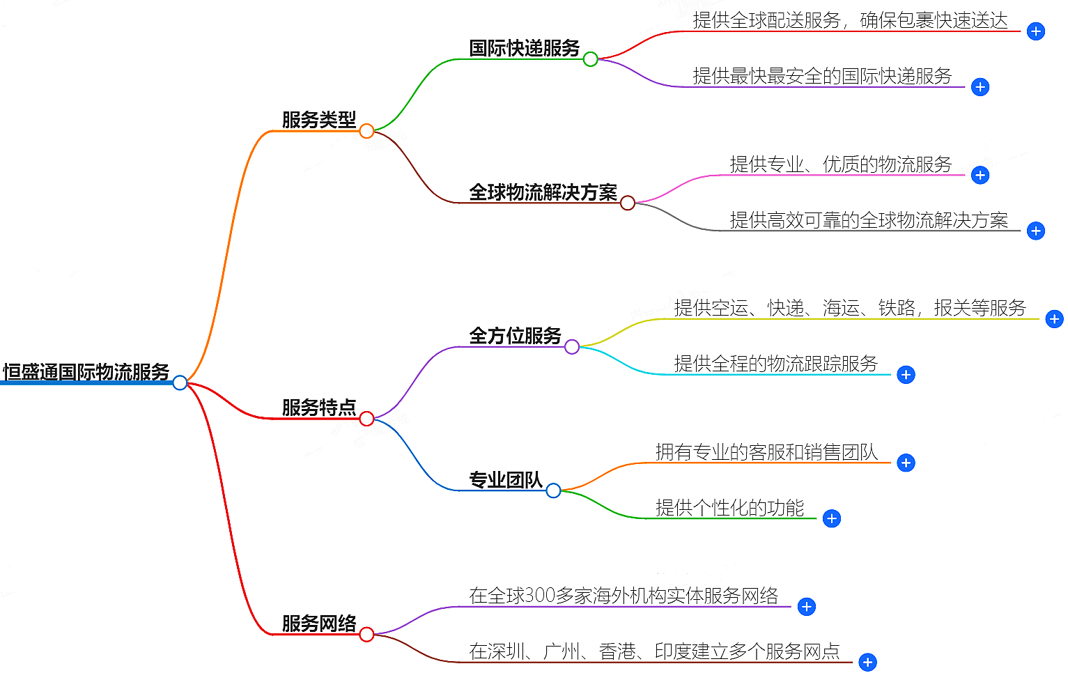 國(guó)際物流
